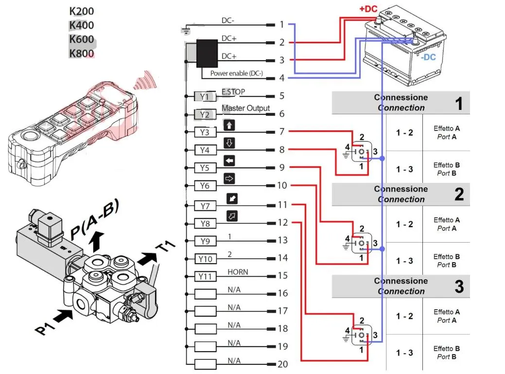 Industrial wireless remote control signal path for mobile hydraulic machinery